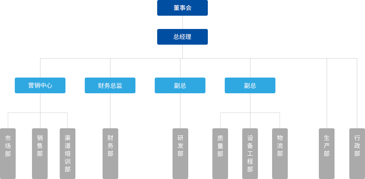 NG官网 - 相信品牌的力量